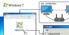 Windows 7 系统打印机共享设置指南 局域网跨设备共用配置教程